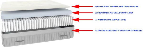 What Box Springs To Use With A Awara Mattress
