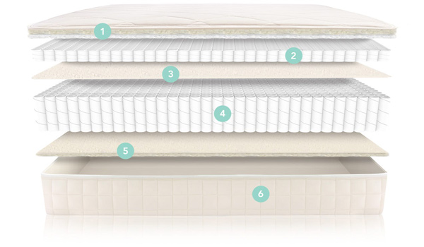 Dimensions Of A Naturepedic King Size Mattress